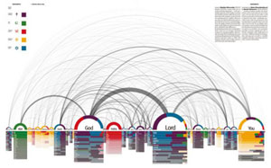 «Data Flow: Visualising Information in Graphic Design» - страница из книги